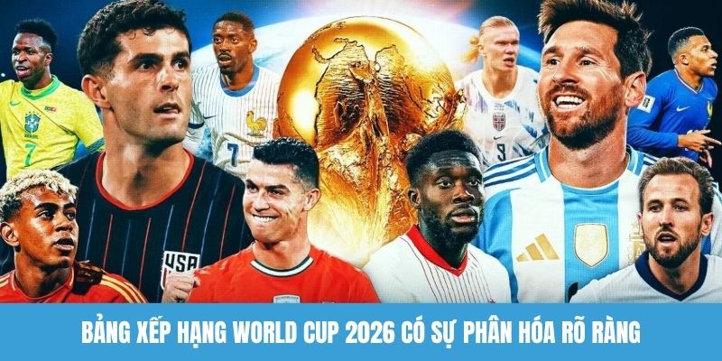 Bảng xếp hạng World Cup 2026 có sự phân hóa rõ ràng