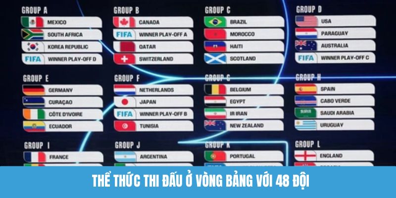 Thể thức thi đấu ở vòng bảng với 48 đội